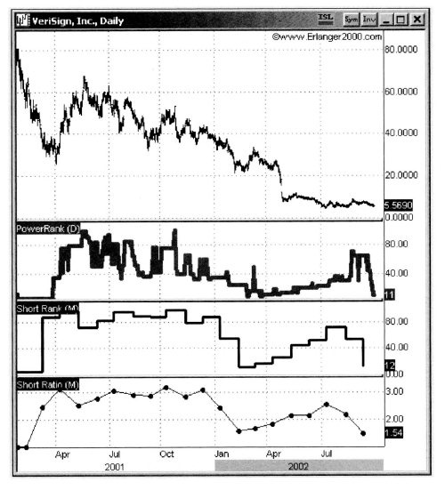 Свинг-трейдинг. Мощные стратегии уменьшения риска и увеличения прибыли Свинг-трейдинг. Мощные стратегии уменьшения риска и увеличения прибыли