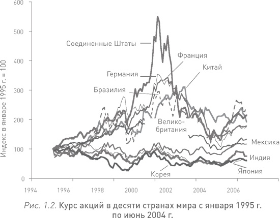 Иррациональный оптимизм. Как безрассудное поведение управляет рынками Иррациональный оптимизм. Как безрассудное поведение управляет рынками