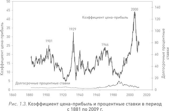 Иррациональный оптимизм. Как безрассудное поведение управляет рынками Иррациональный оптимизм. Как безрассудное поведение управляет рынками