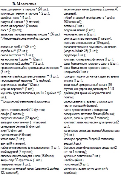 Под парусом в одиночку вокруг света. Первое одиночное, безостановочное, кругосветное плавание на парусной яхте Под парусом в одиночку вокруг света. Первое одиночное, безостановочное, кругосветное плавание на парусной яхте