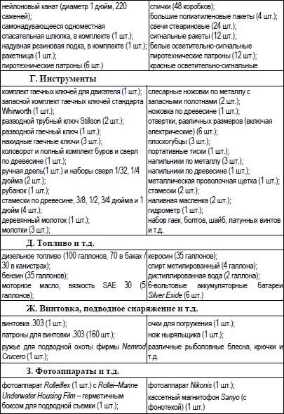 Под парусом в одиночку вокруг света. Первое одиночное, безостановочное, кругосветное плавание на парусной яхте Под парусом в одиночку вокруг света. Первое одиночное, безостановочное, кругосветное плавание на парусной яхте