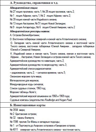 Под парусом в одиночку вокруг света. Первое одиночное, безостановочное, кругосветное плавание на парусной яхте Под парусом в одиночку вокруг света. Первое одиночное, безостановочное, кругосветное плавание на парусной яхте