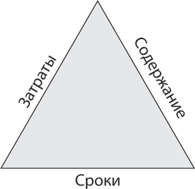 Блистательный Agile. Гибкое управление проектами с помощью Agile, Scrum и Kanban Блистательный Agile. Гибкое управление проектами с помощью Agile, Scrum и Kanban