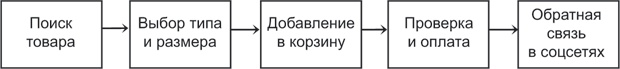 Блистательный Agile. Гибкое управление проектами с помощью Agile, Scrum и Kanban Блистательный Agile. Гибкое управление проектами с помощью Agile, Scrum и Kanban