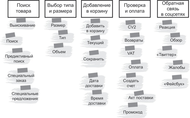 Блистательный Agile. Гибкое управление проектами с помощью Agile, Scrum и Kanban Блистательный Agile. Гибкое управление проектами с помощью Agile, Scrum и Kanban