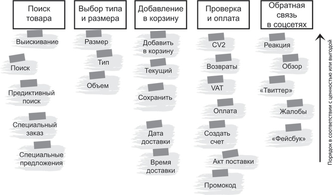 Блистательный Agile. Гибкое управление проектами с помощью Agile, Scrum и Kanban Блистательный Agile. Гибкое управление проектами с помощью Agile, Scrum и Kanban