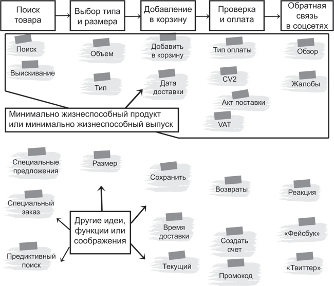 Блистательный Agile. Гибкое управление проектами с помощью Agile, Scrum и Kanban Блистательный Agile. Гибкое управление проектами с помощью Agile, Scrum и Kanban