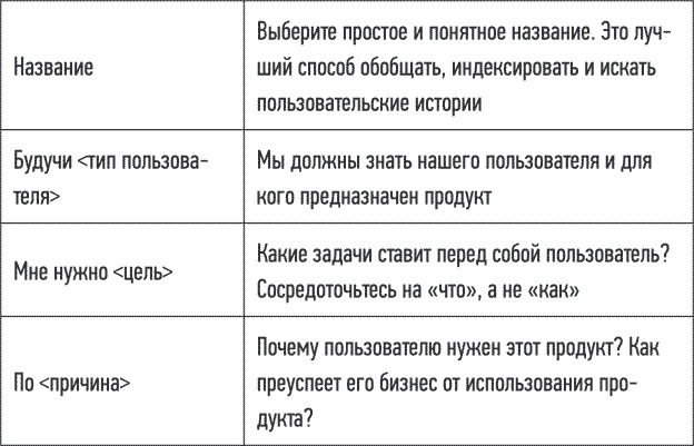 Блистательный Agile. Гибкое управление проектами с помощью Agile, Scrum и Kanban Блистательный Agile. Гибкое управление проектами с помощью Agile, Scrum и Kanban