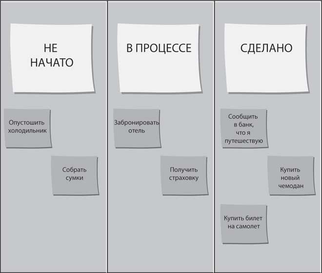 Блистательный Agile. Гибкое управление проектами с помощью Agile, Scrum и Kanban Блистательный Agile. Гибкое управление проектами с помощью Agile, Scrum и Kanban