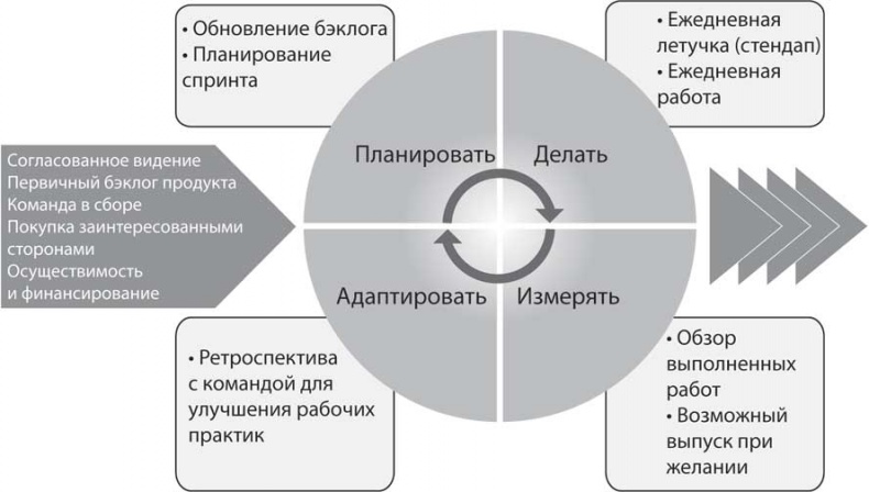 Блистательный Agile. Гибкое управление проектами с помощью Agile, Scrum и Kanban Блистательный Agile. Гибкое управление проектами с помощью Agile, Scrum и Kanban