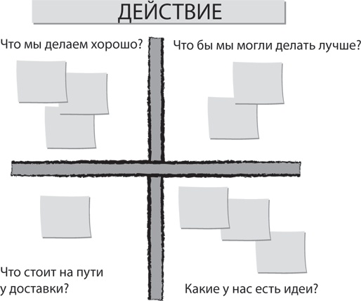 Блистательный Agile. Гибкое управление проектами с помощью Agile, Scrum и Kanban Блистательный Agile. Гибкое управление проектами с помощью Agile, Scrum и Kanban