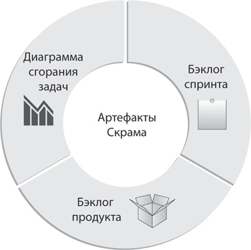 Блистательный Agile. Гибкое управление проектами с помощью Agile, Scrum и Kanban Блистательный Agile. Гибкое управление проектами с помощью Agile, Scrum и Kanban