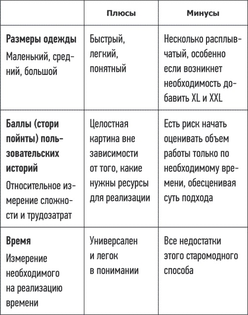 Блистательный Agile. Гибкое управление проектами с помощью Agile, Scrum и Kanban Блистательный Agile. Гибкое управление проектами с помощью Agile, Scrum и Kanban