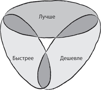 Блистательный Agile. Гибкое управление проектами с помощью Agile, Scrum и Kanban Блистательный Agile. Гибкое управление проектами с помощью Agile, Scrum и Kanban