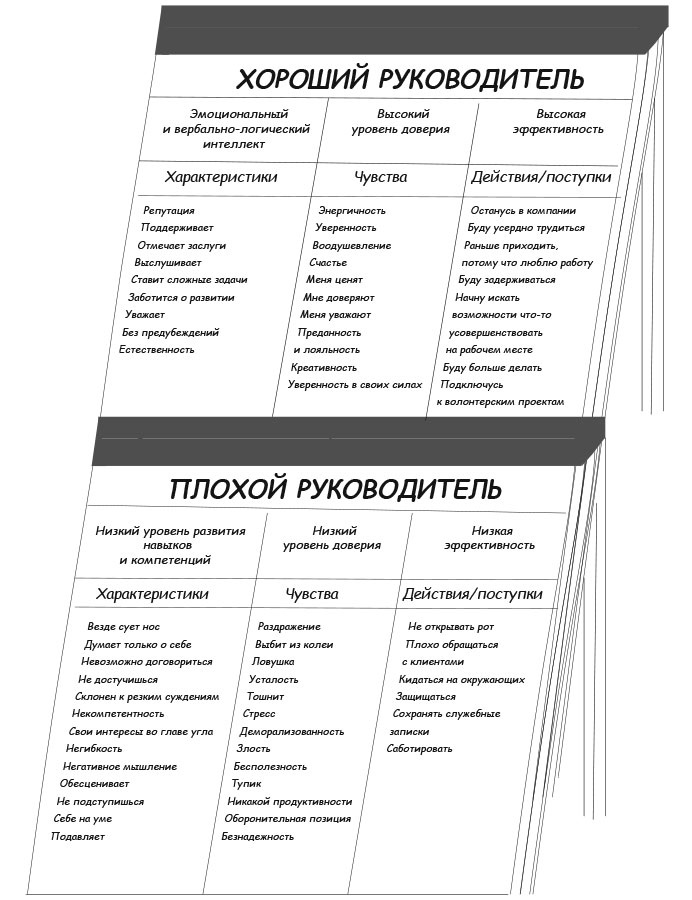 Сила эмоционального интеллекта. Как его развить для работы и жизни Сила эмоционального интеллекта. Как его развить для работы и жизни