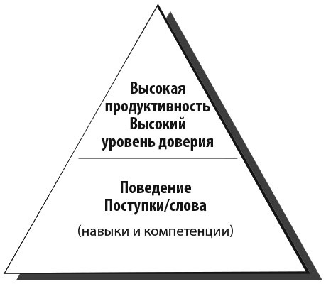 Сила эмоционального интеллекта. Как его развить для работы и жизни Сила эмоционального интеллекта. Как его развить для работы и жизни