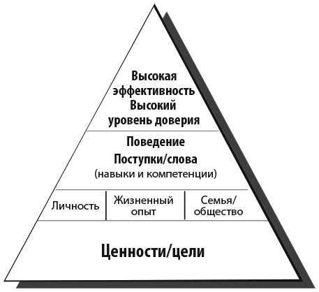 Сила эмоционального интеллекта. Как его развить для работы и жизни Сила эмоционального интеллекта. Как его развить для работы и жизни