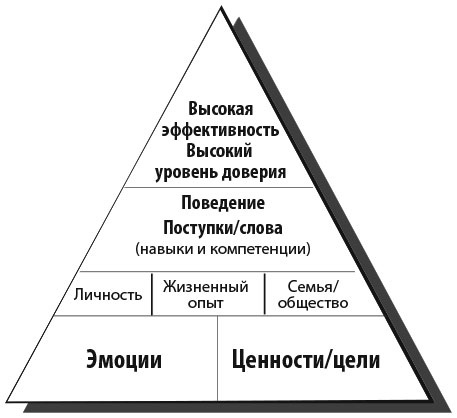 Сила эмоционального интеллекта. Как его развить для работы и жизни Сила эмоционального интеллекта. Как его развить для работы и жизни