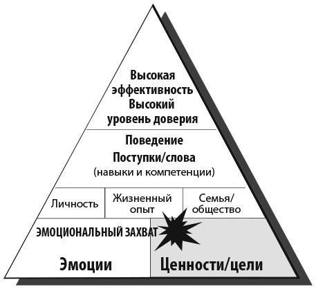 Сила эмоционального интеллекта. Как его развить для работы и жизни Сила эмоционального интеллекта. Как его развить для работы и жизни