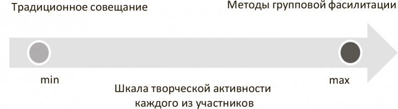 Генерация прорывных идей в бизнесе Генерация прорывных идей в бизнесе