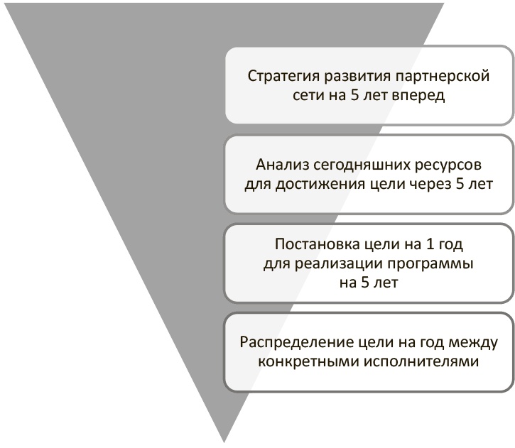 Генерация прорывных идей в бизнесе Генерация прорывных идей в бизнесе