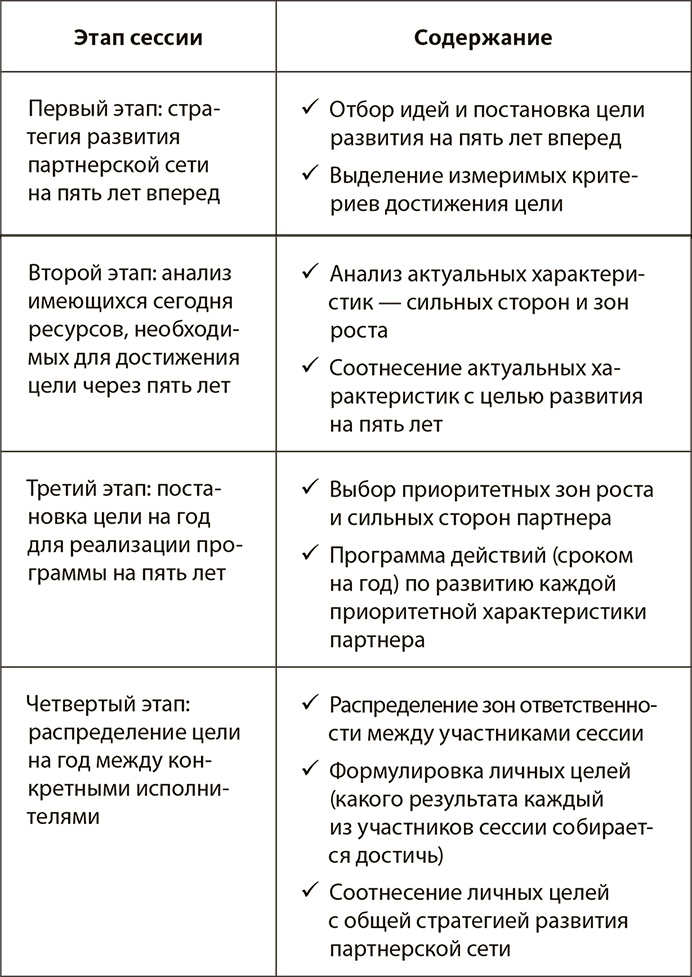 Генерация прорывных идей в бизнесе Генерация прорывных идей в бизнесе