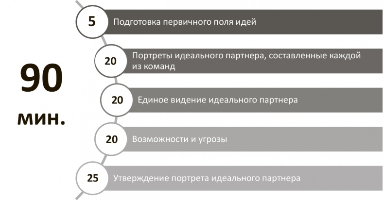 Генерация прорывных идей в бизнесе Генерация прорывных идей в бизнесе