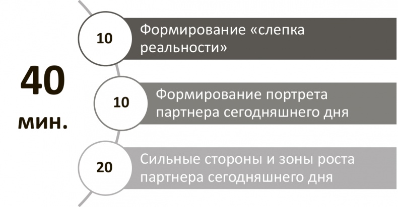 Генерация прорывных идей в бизнесе Генерация прорывных идей в бизнесе