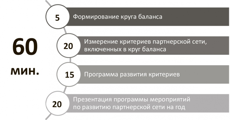 Генерация прорывных идей в бизнесе Генерация прорывных идей в бизнесе