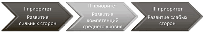 Генерация прорывных идей в бизнесе Генерация прорывных идей в бизнесе