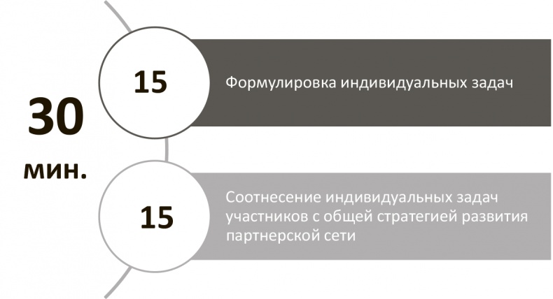 Генерация прорывных идей в бизнесе Генерация прорывных идей в бизнесе