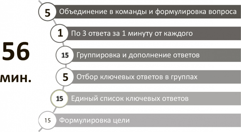 Генерация прорывных идей в бизнесе Генерация прорывных идей в бизнесе