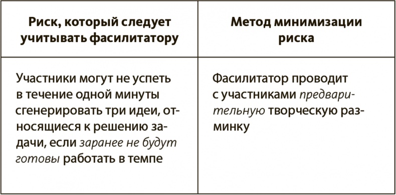 Генерация прорывных идей в бизнесе Генерация прорывных идей в бизнесе