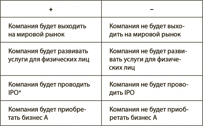 Генерация прорывных идей в бизнесе Генерация прорывных идей в бизнесе