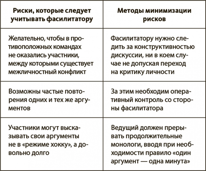 Генерация прорывных идей в бизнесе Генерация прорывных идей в бизнесе