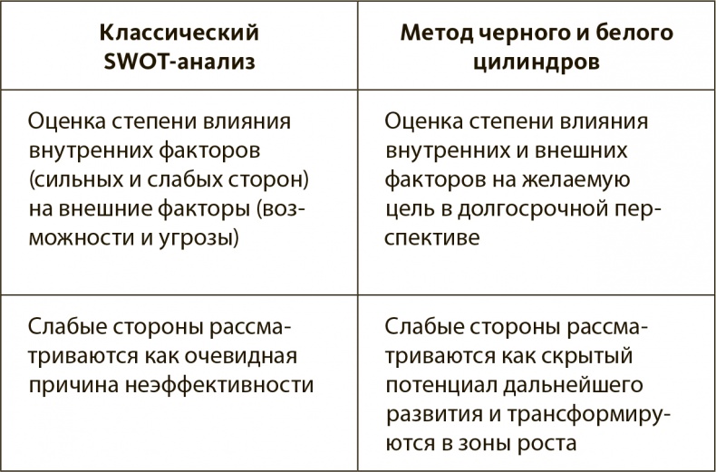 Генерация прорывных идей в бизнесе Генерация прорывных идей в бизнесе