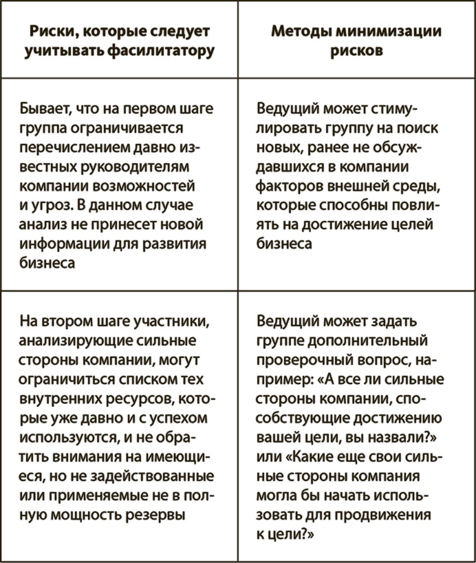 Генерация прорывных идей в бизнесе Генерация прорывных идей в бизнесе