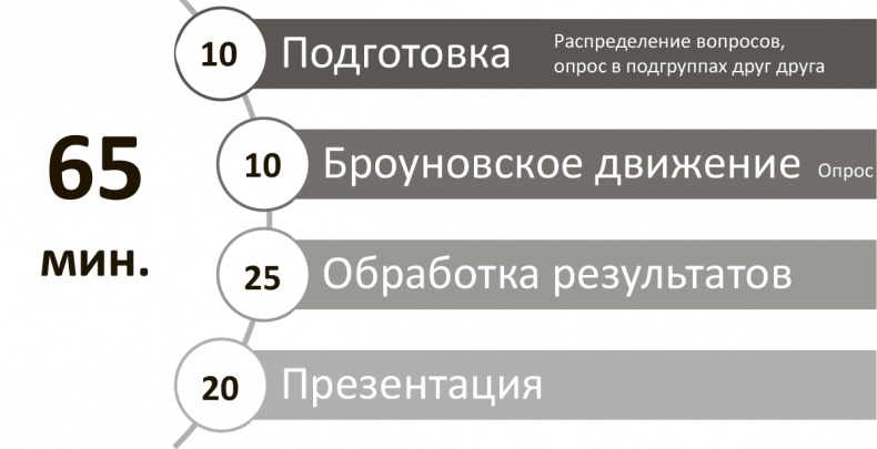 Генерация прорывных идей в бизнесе Генерация прорывных идей в бизнесе