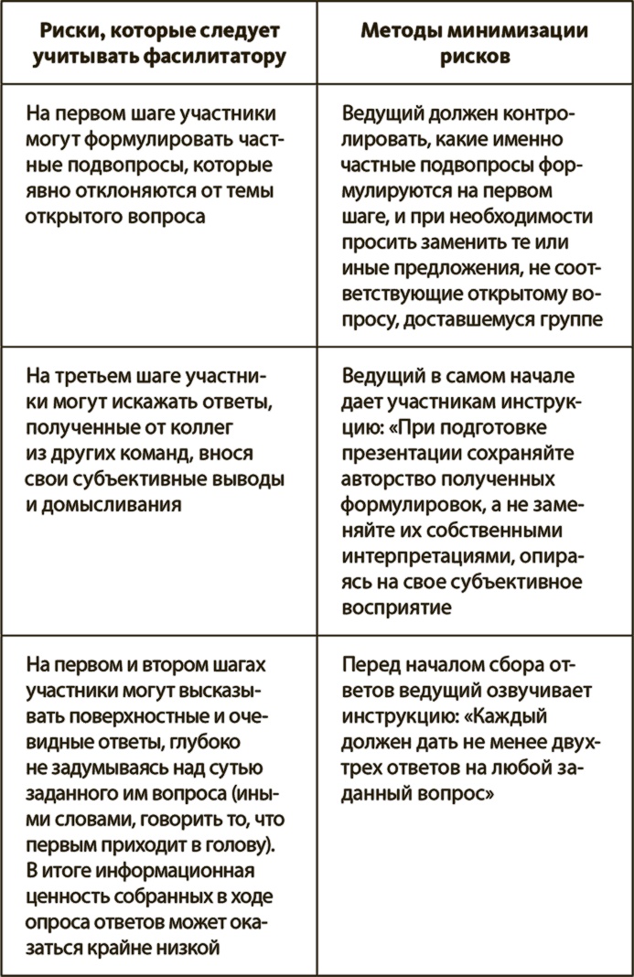 Генерация прорывных идей в бизнесе Генерация прорывных идей в бизнесе