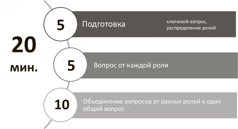 Генерация прорывных идей в бизнесе Генерация прорывных идей в бизнесе