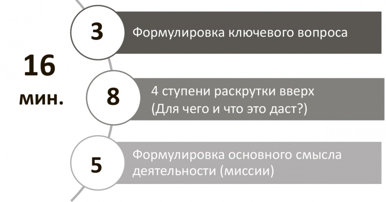 Генерация прорывных идей в бизнесе Генерация прорывных идей в бизнесе