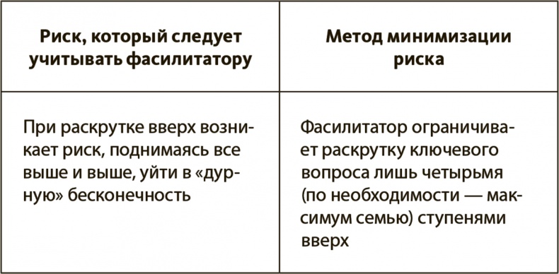 Генерация прорывных идей в бизнесе Генерация прорывных идей в бизнесе