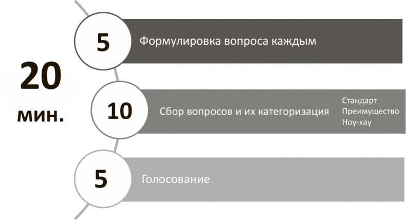 Генерация прорывных идей в бизнесе Генерация прорывных идей в бизнесе