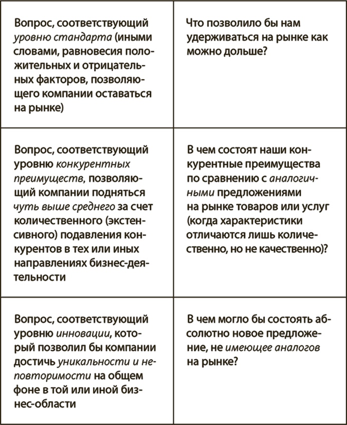 Генерация прорывных идей в бизнесе Генерация прорывных идей в бизнесе
