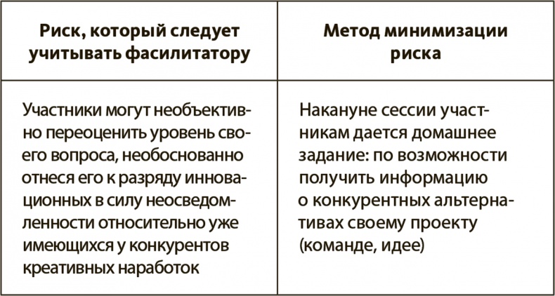 Генерация прорывных идей в бизнесе Генерация прорывных идей в бизнесе
