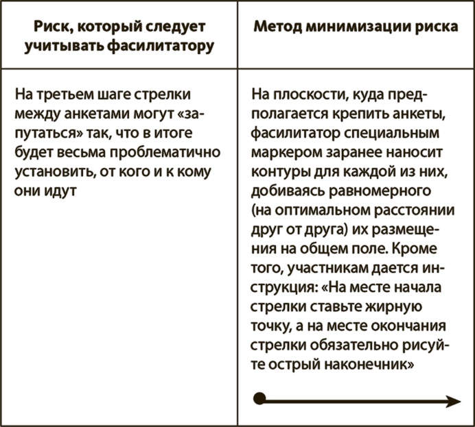 Генерация прорывных идей в бизнесе Генерация прорывных идей в бизнесе