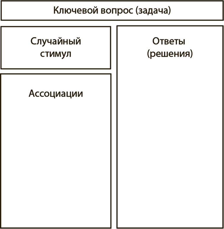 Генерация прорывных идей в бизнесе Генерация прорывных идей в бизнесе