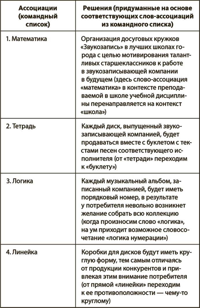 Генерация прорывных идей в бизнесе Генерация прорывных идей в бизнесе