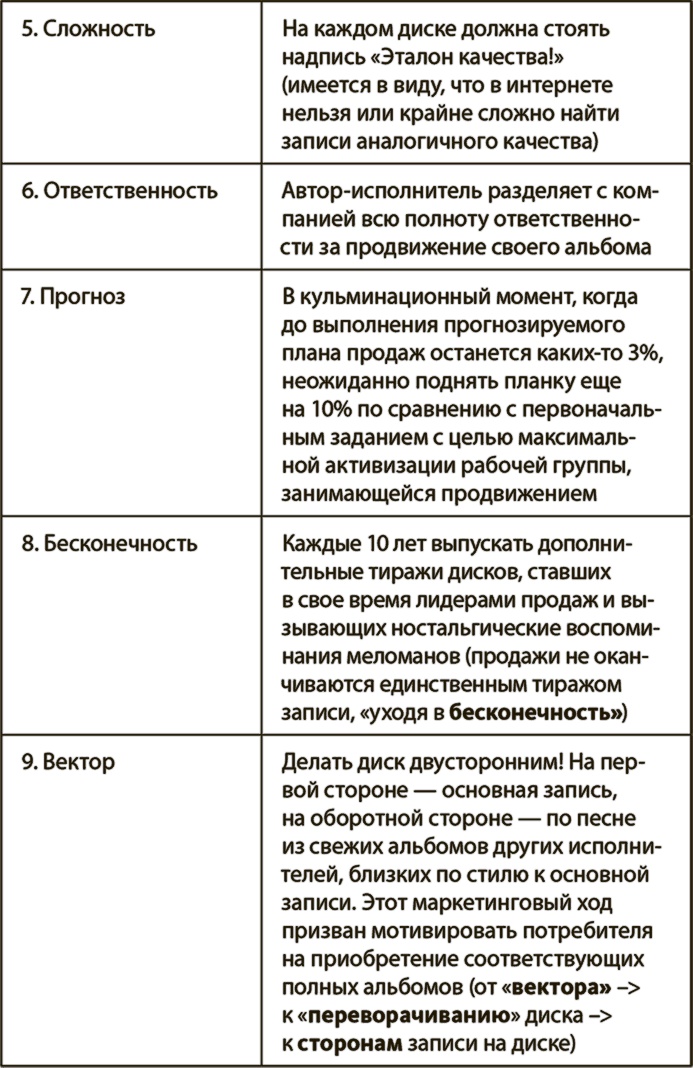 Генерация прорывных идей в бизнесе Генерация прорывных идей в бизнесе
