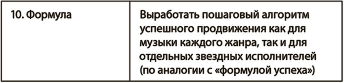 Генерация прорывных идей в бизнесе Генерация прорывных идей в бизнесе